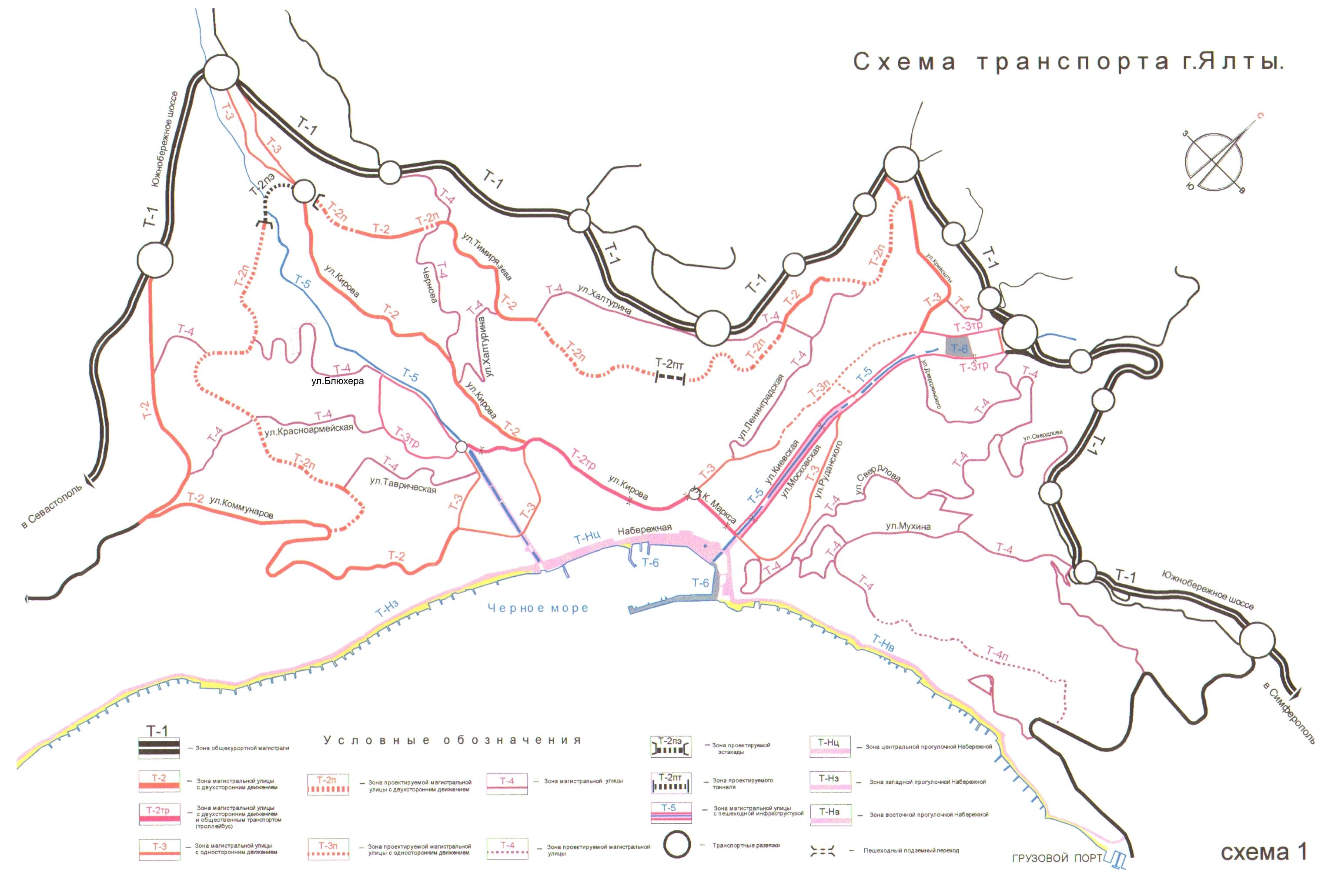 Транспортная схема крыма