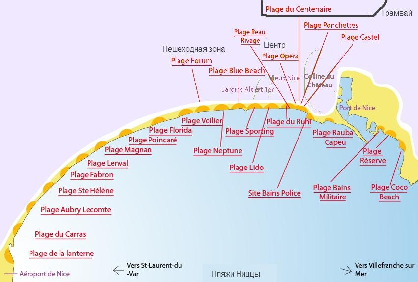 Схема пляжей Ниццы