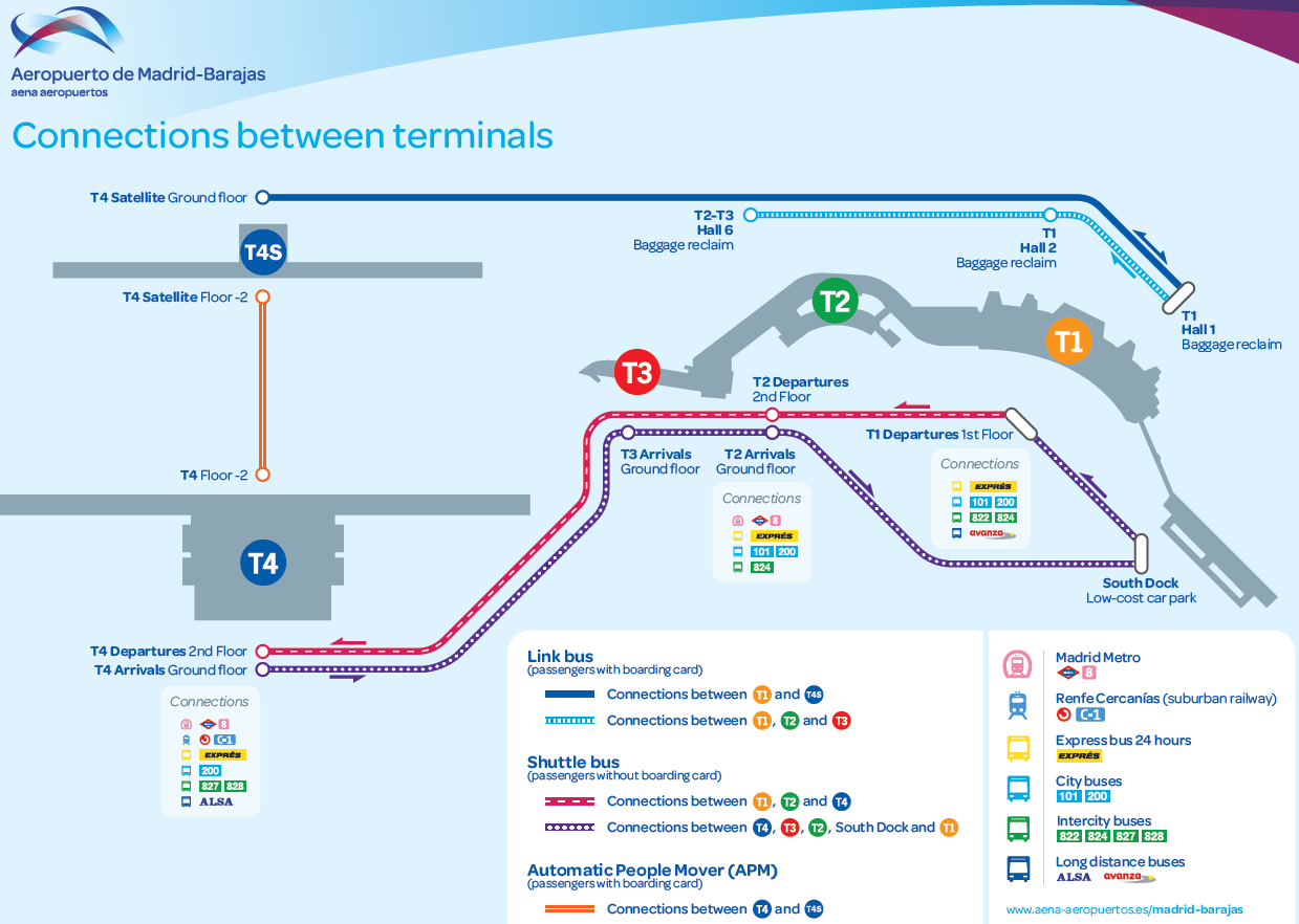 Схема соединения терминалов